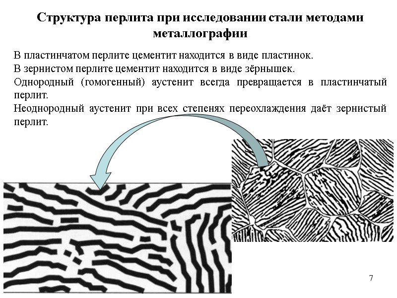 7 7 Структура перлита при исследовании стали методами металлографии В пластинчатом перлите цементит находится